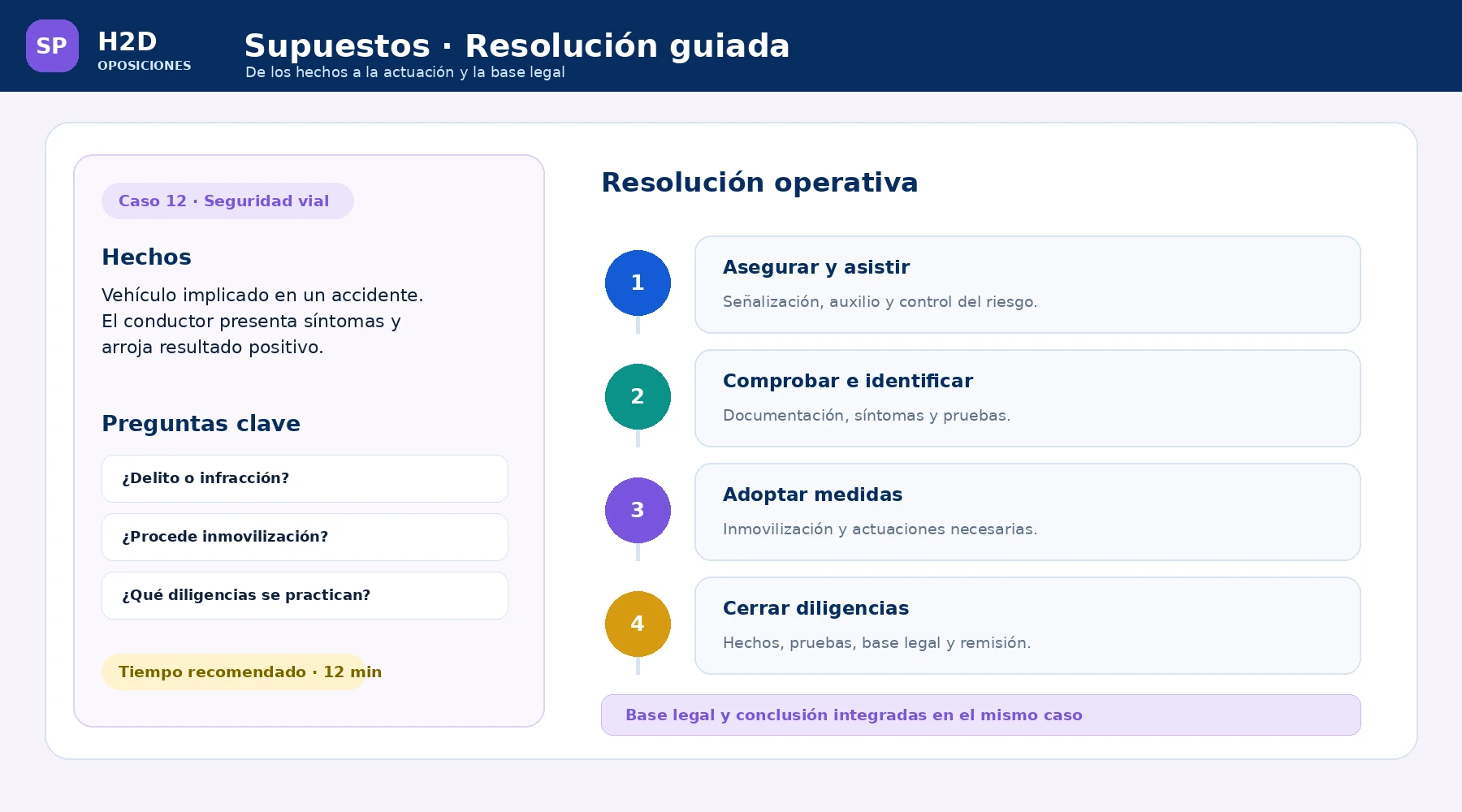 Supuesto corregido con hechos, cronología operativa y base legal
